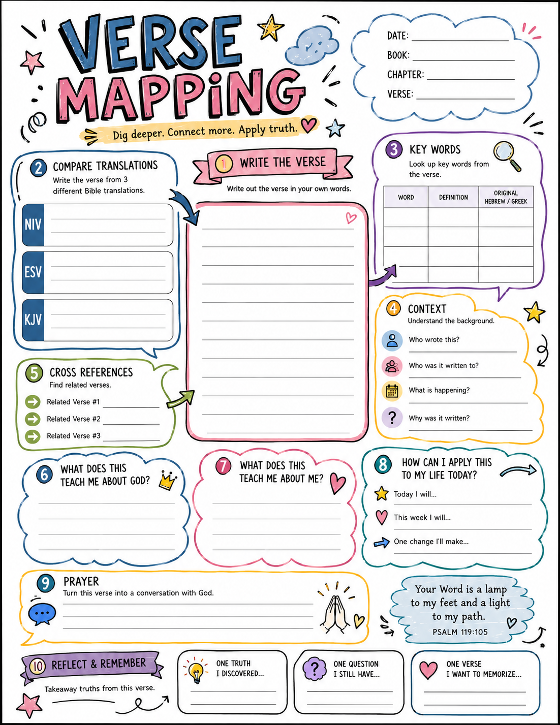 Bible Verse Mapping Pad